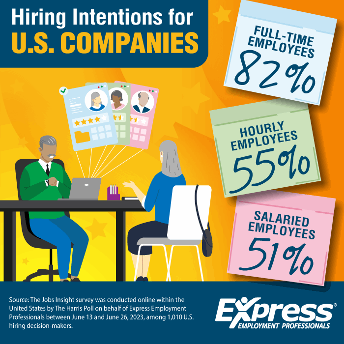 Hiring Intentions for U.S. Companies